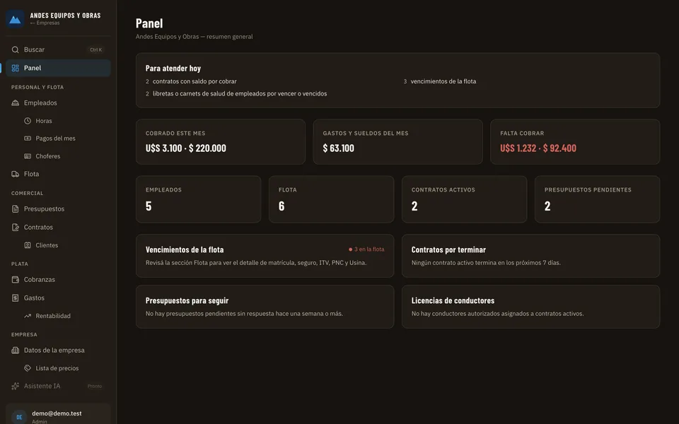 Painel do sistema de gestão com o que foi cobrado, as despesas do mês e o que é preciso resolver hoje (dados de exemplo)