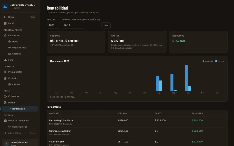Rentabilidade mês a mês e por contrato (dados de exemplo)